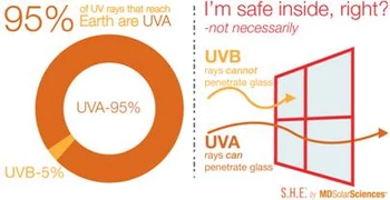 Remember your sunscreen with the big refelection from the March snow!